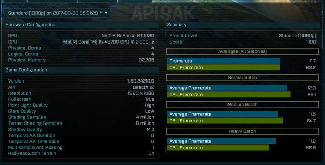 Nvidia GT 1030 performances