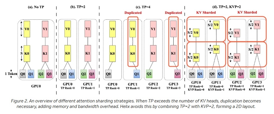 Nvidia Helix Parallelism