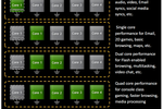 Nvidia Kal El coeur compagnon