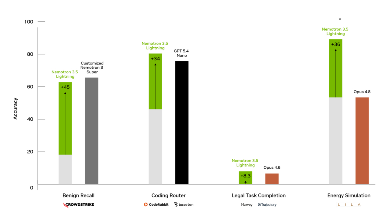 nvidia-nemotron-3.5-lightning
