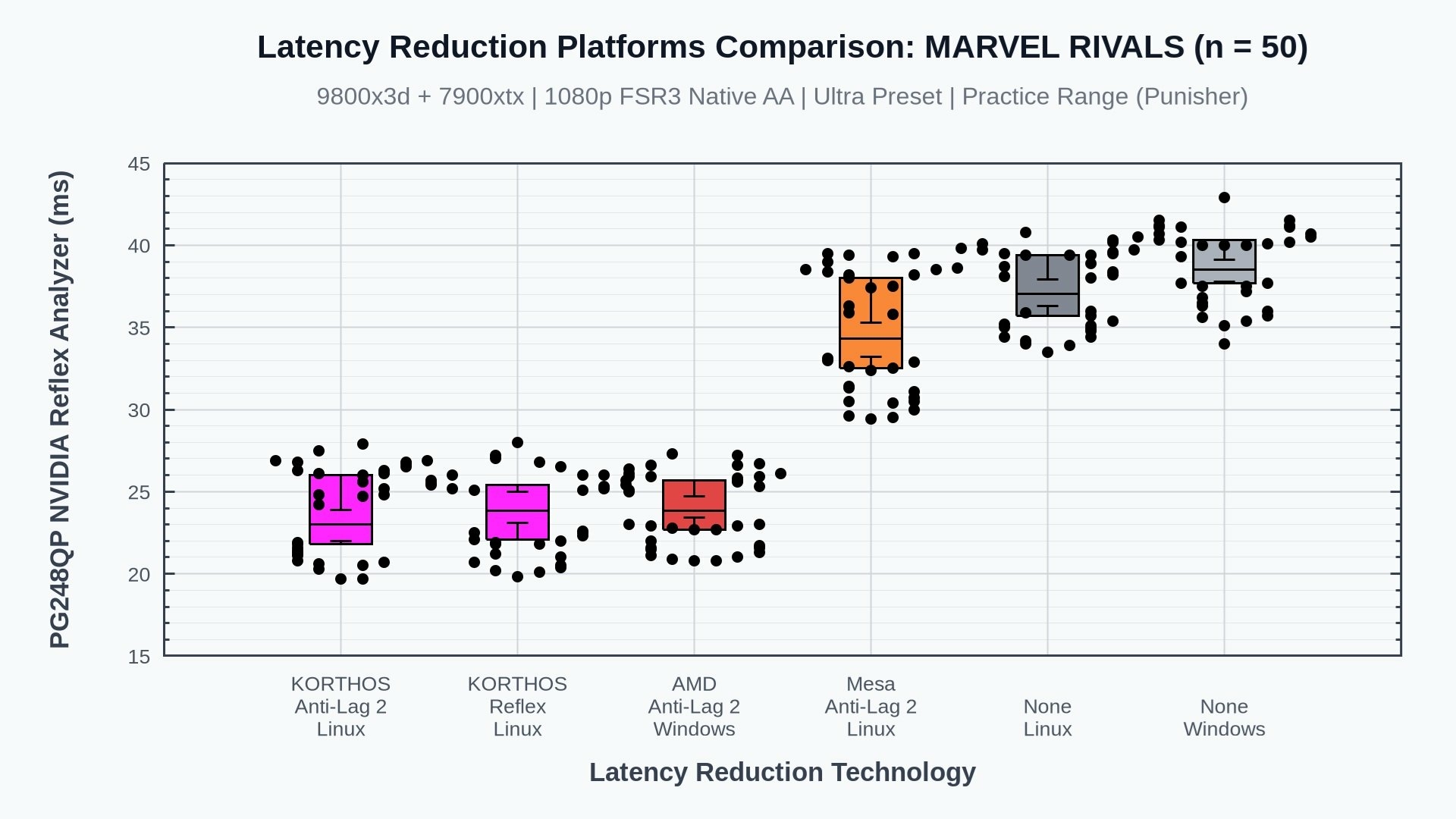 Nvidia Reflex AMD_01
