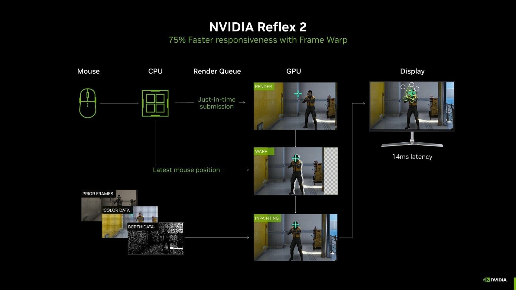 Nvidia Reflex AMD_02