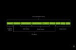 Nvidia Reflex