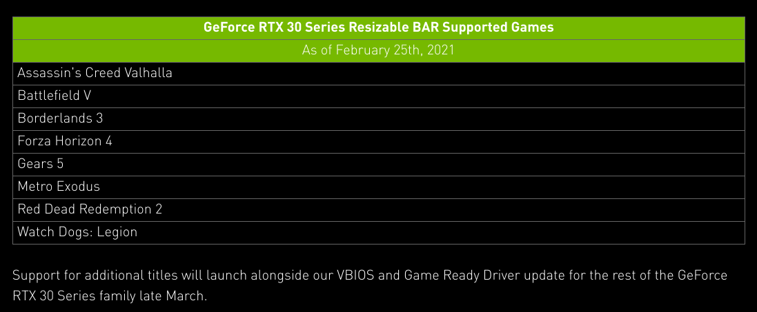 Nvidia Resizable BAR liste jeux