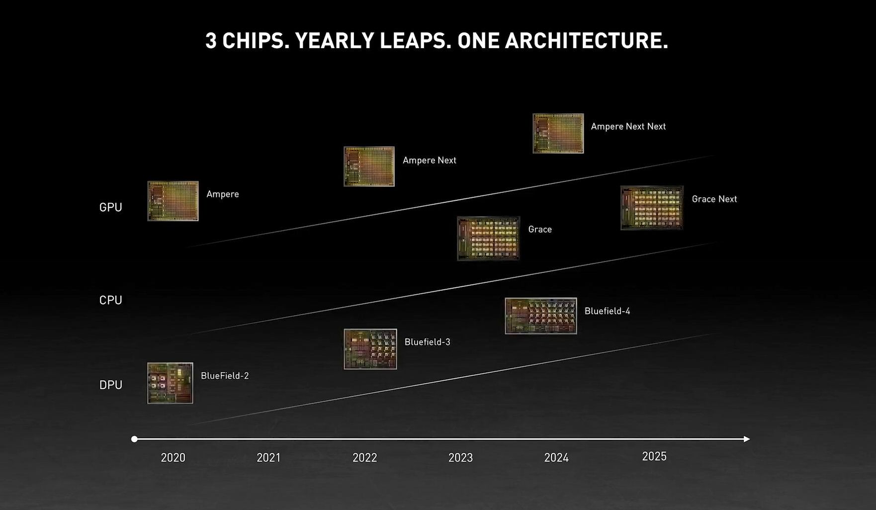 Nvidia Ada Lovelace la prochaine architecture GPU parée pour la GDDR7