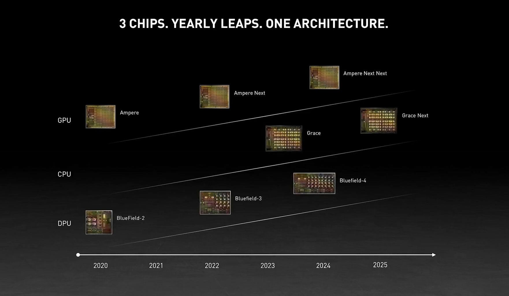 Nvidia Ada Lovelace La Prochaine Architecture GPU Par e Pour La GDDR7