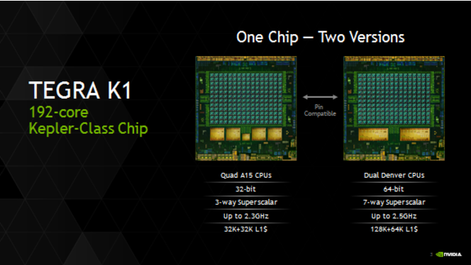 Nvidia Tegra K1