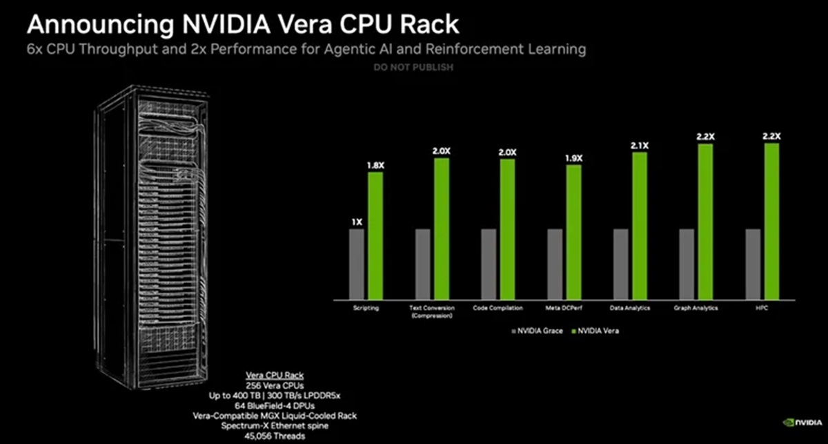 Nvidia Vera CPU-Rack