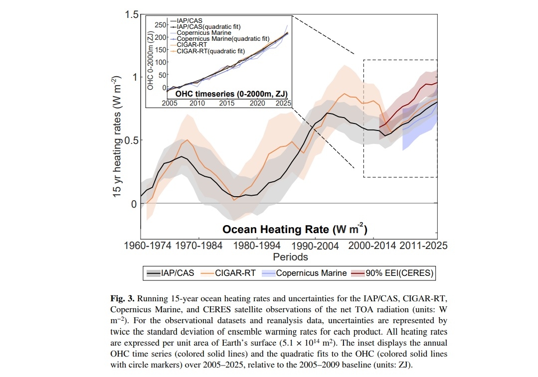 ocean echauffement watt m2 etude internationale