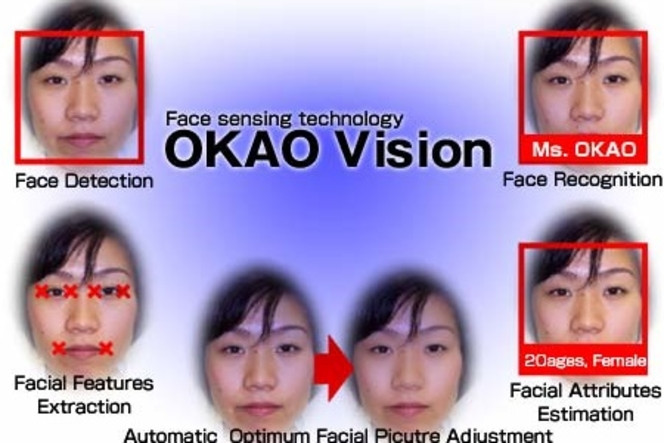 Okao vision