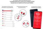 OnePlus etude nomophobie
