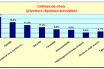 open source en entreprises