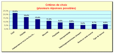 Open source entreprises