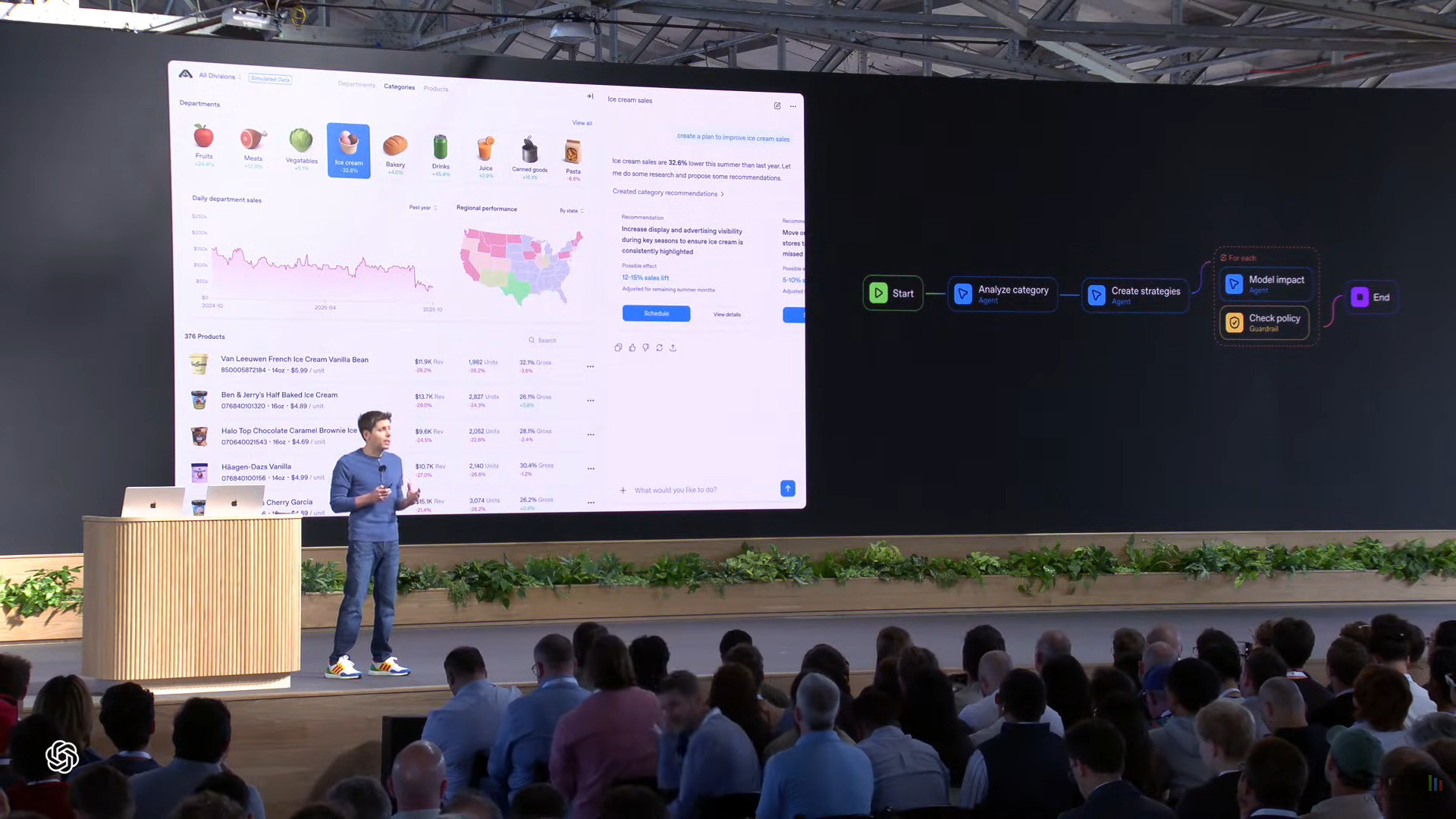 Agents IA : OpenAI a un AgentKit pour les développeurs