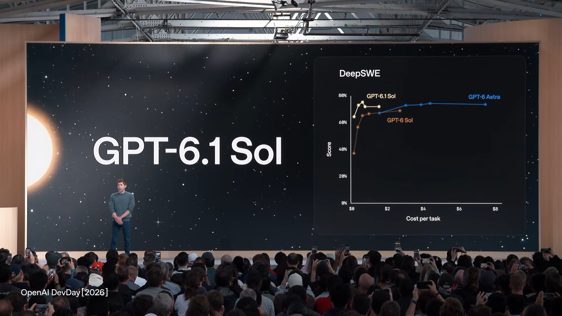 Les modèles IA d'OpenAI ont désactivé leur surveillance et l'une d ...