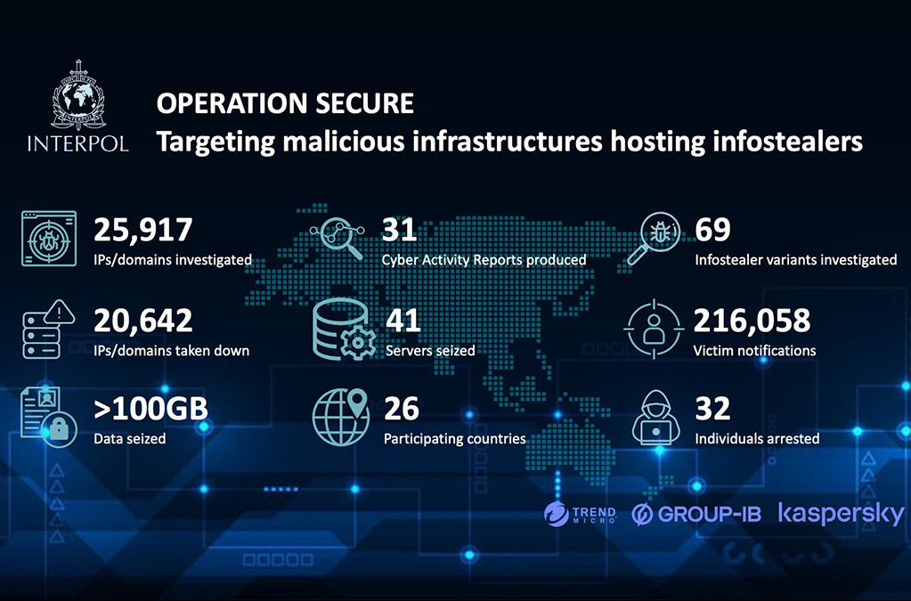 operation-secure-interpol
