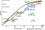 Opus-codecs-qualite