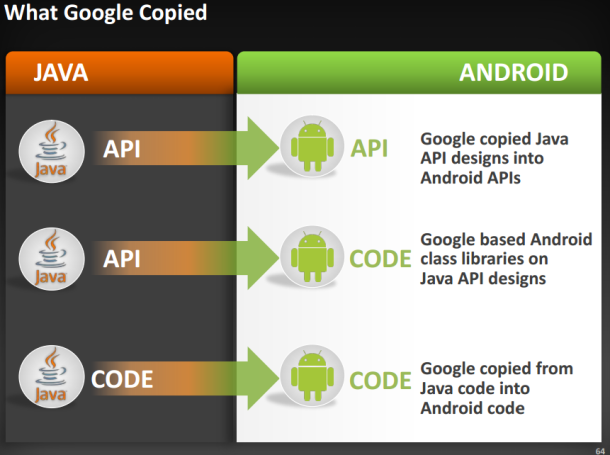 Oracle Google Android Java