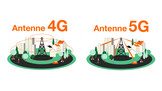 Orange laisse ouvert son réseau 5G à ses clients 4G