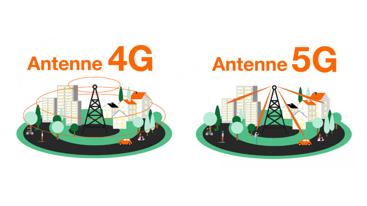 orange-antenne-4g-vs-antenne-5g
