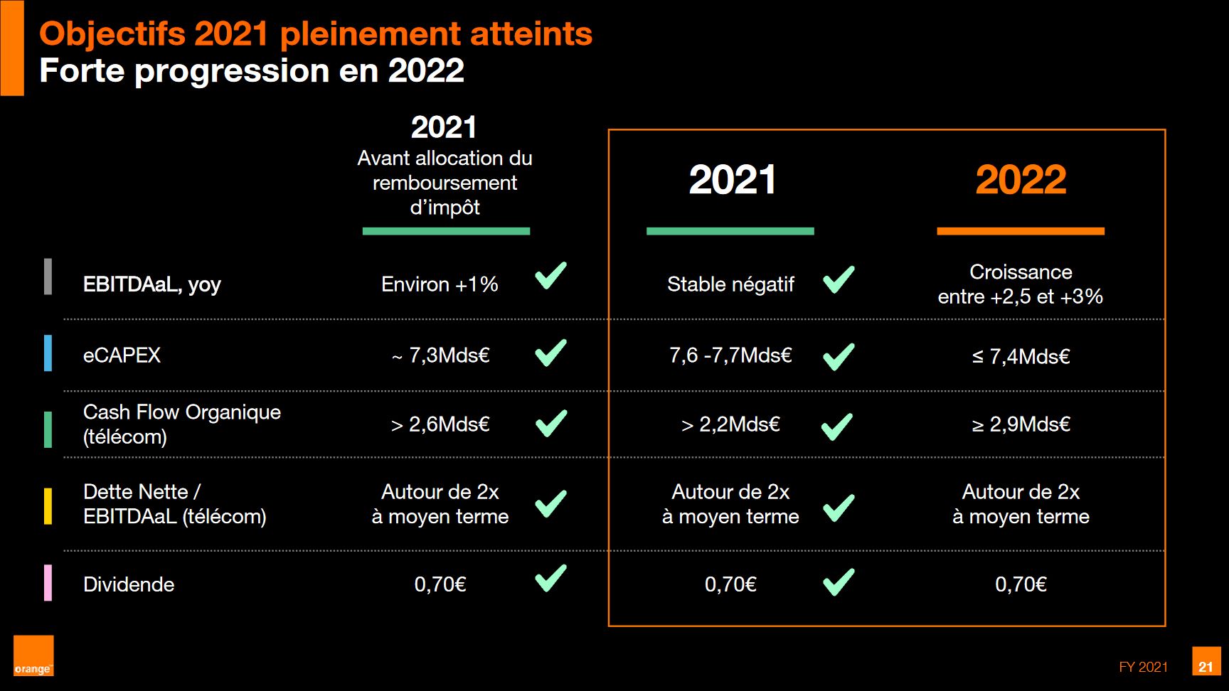 orange-resultats-2021-objectifs