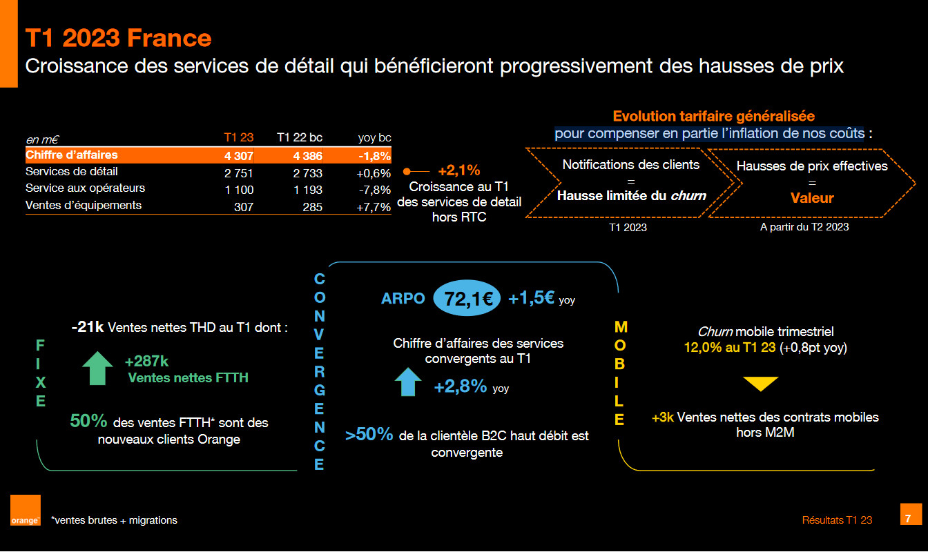 orange-resultats-france-t3-2023