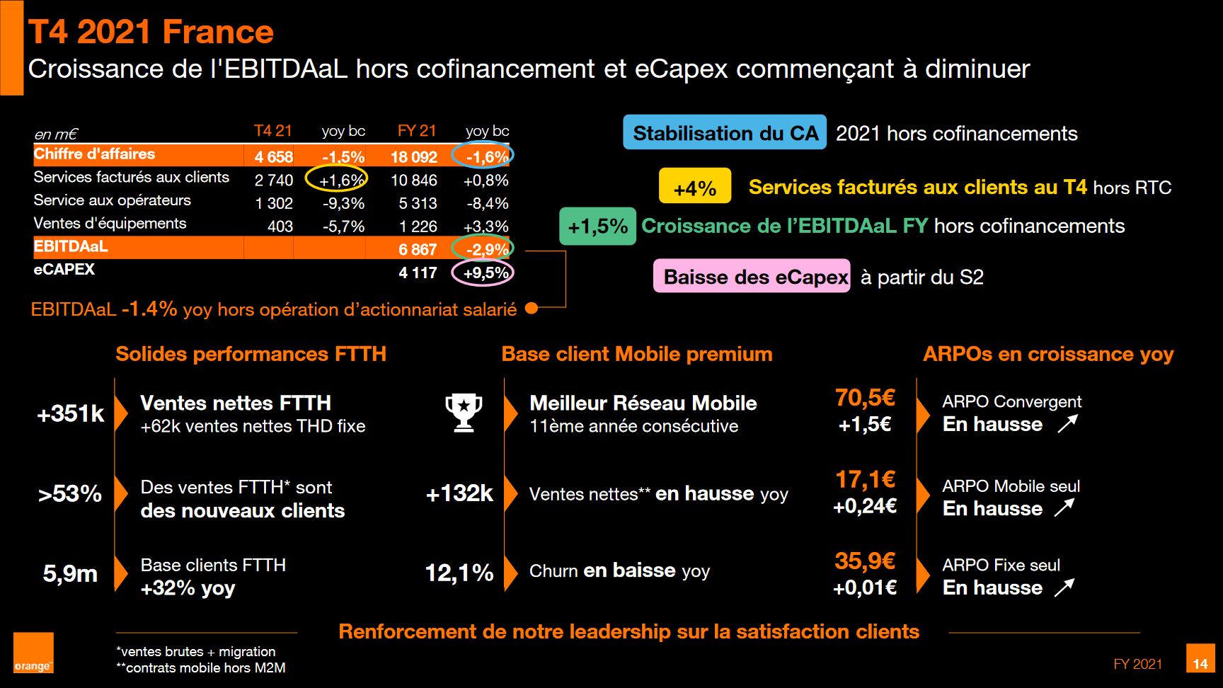 orange-resultats-france-t4-2021