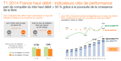 Orange-T1-2014-haut-debit-France