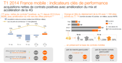 Orange-T1-2014-mobile-France