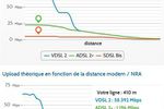 OVH-VDSL2