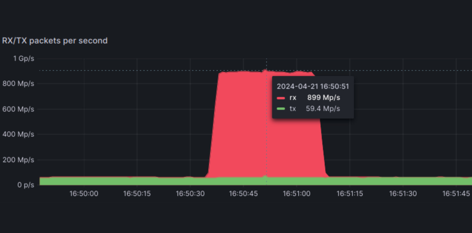 ovhcloud-ddos-record