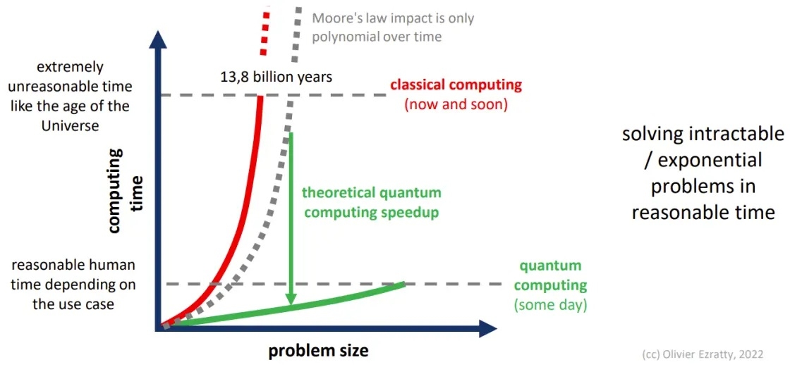 OVHcloud quantum platform  principe