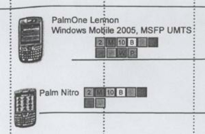PalmOne Treo Roadmap