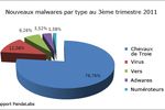 PandaLabs-Q3-nouveaux-malwares