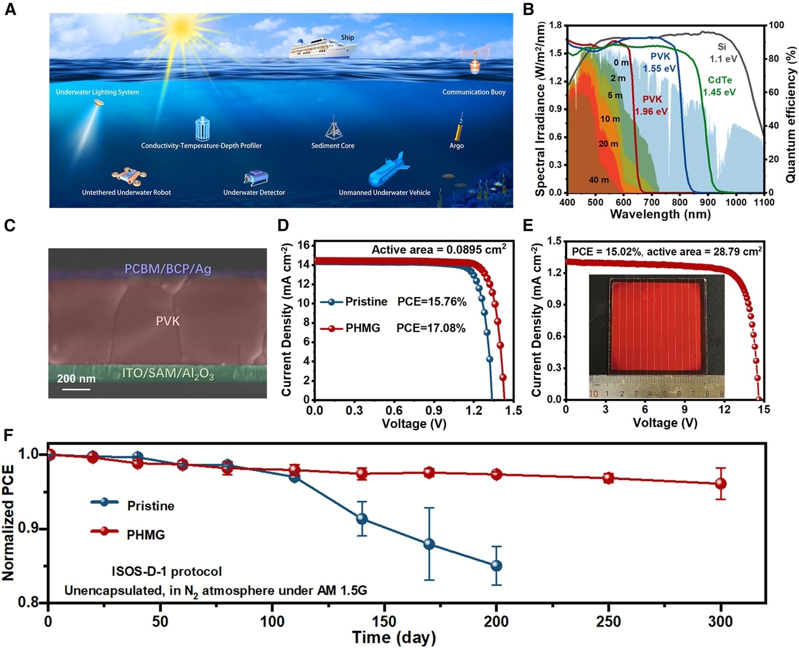 panneau solaire sous marin perovskite phmg