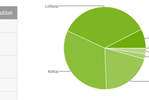 Parc Android