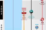 part-marche-navigateur-web