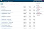 Pastebin