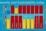 Patch-tuesday-aout-2009