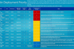 patch-tuesday-fev-2011