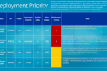patch-tuesday-juillet-2010