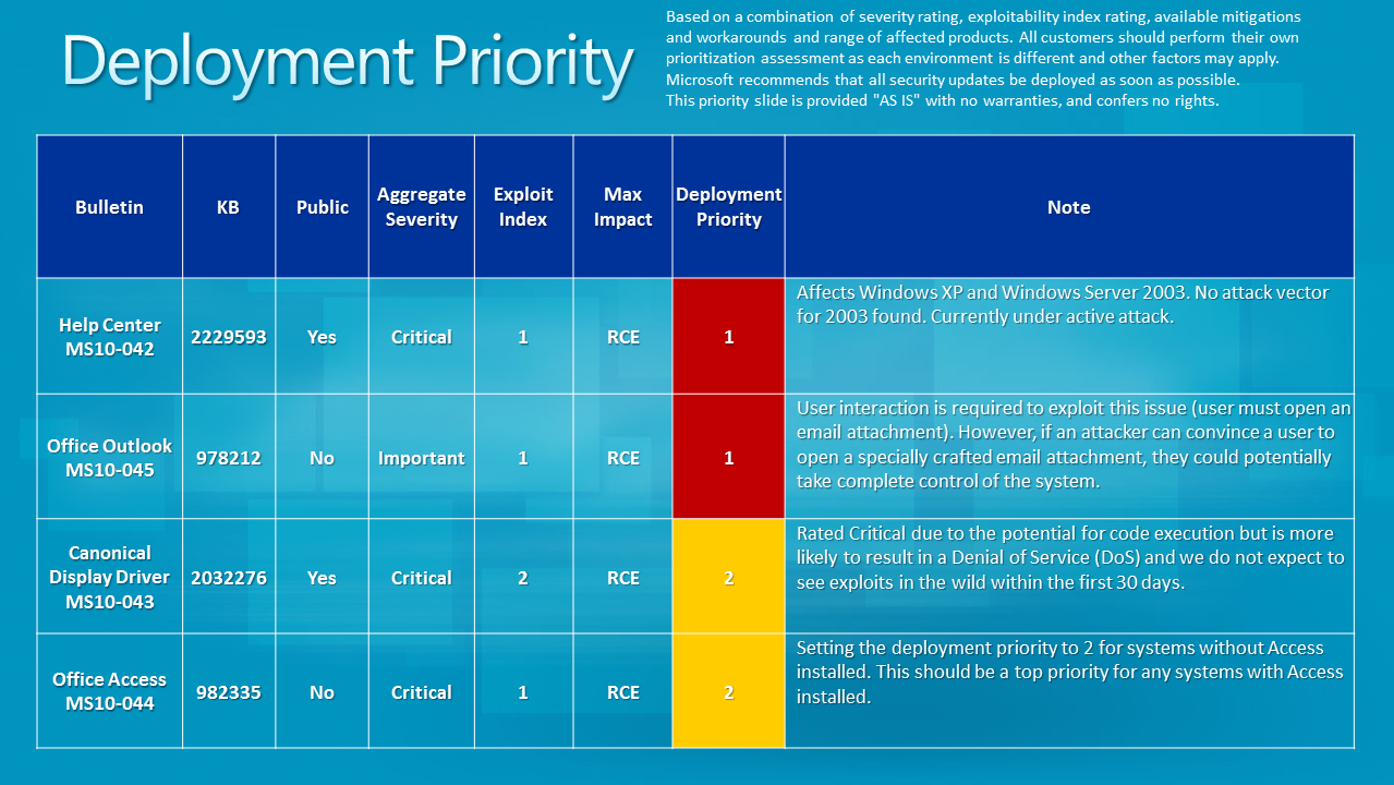 patch-tuesday-juillet-2010