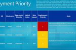Patch-Tuesday-novembre-2010-deploiement