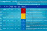 Patch-Tuesday-octobre-2011