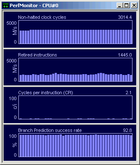 PerfMonitor : tester les performances de son CPU