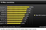Pingdom-osx-pays