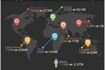 Pingdom-population-internet-2007-2012-1