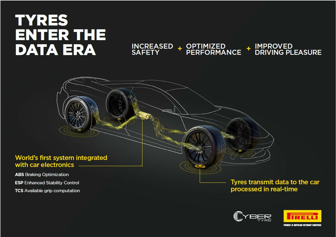Pirelli Cyber Tyre spec