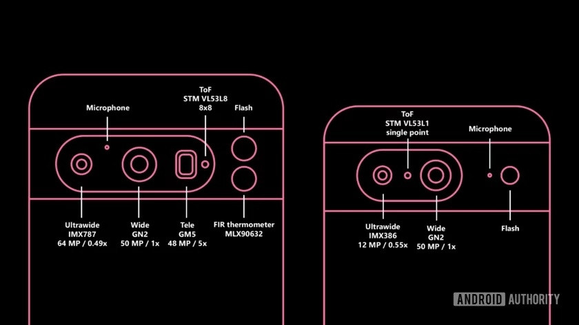 Pixel 8 configuration photo