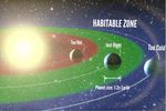 planète zone habitable